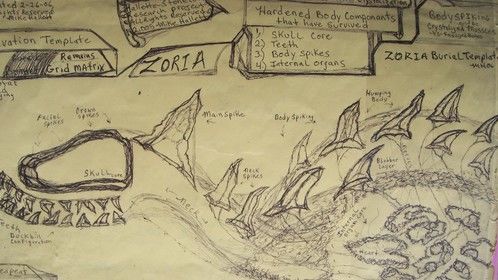 Seazoria Dragons Burial Matrix Field Research Template.