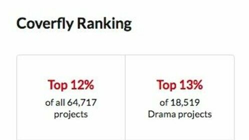THORN TREES is Top Ranking Script on Coverfly Screenwriting Competition website in October 2021. More good news!