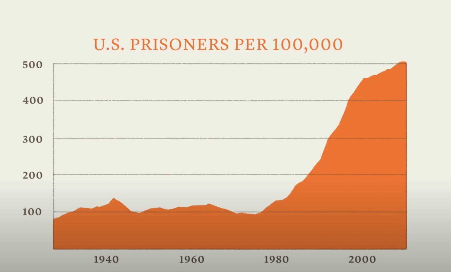 ReSegregation - Origins